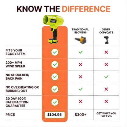 🎁Ends Today 💨 SEESE PRO – Power Clean in Seconds (Perfect Gift 💙)