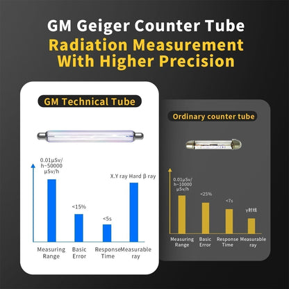 Geiger counter nuclear radiation detector